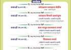 वेंगुर्ला येथे १४ सप्टेंबर ते २ ऑक्टोबर पर्यंत ‘स्वच्छता हि सेवा’ पंधरवडा निमित्ताने विविध कार्यक्रमांचे आयोजन.