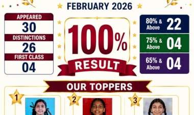 सिंधुदुर्ग विद्यानिकेतन इंग्लिश मिडीयम स्कूल, वेंगुर्लाचा दहावीचा निकाल  १००%.....सिद्धी गावडे प्रथम