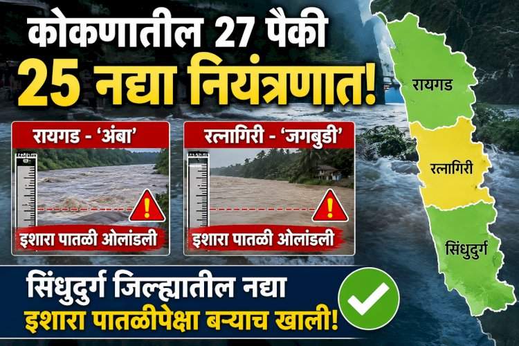 कोकणातील २७ पैकी २५ नद्या नियंत्रणात.....रायगडमधील 'अंबा' आणि रत्नागिरीतील 'जगबुडी'ने ओलांडली इशारा पातळी....सिंधुदुर्ग जिल्ह्यातील नद्या इशारा पातळीपेक्षा बऱ्याच खाली